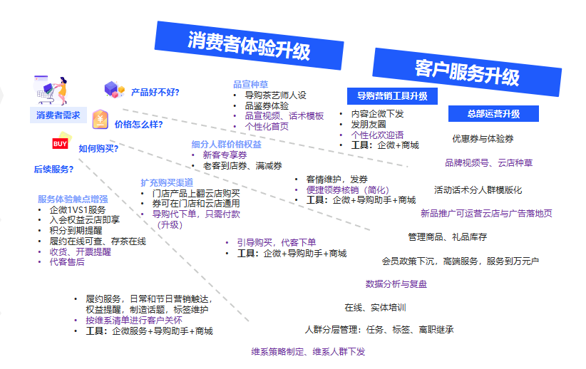 星空体育：竹叶青携手云徙深化数字化战略引领茶行业创新发展(图4)