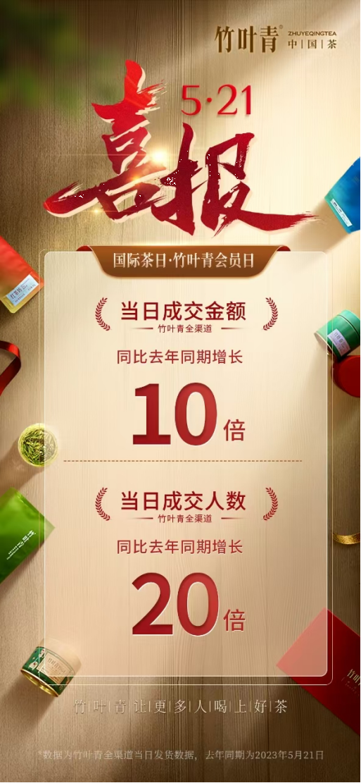 星空体育：竹叶青携手云徙深化数字化战略引领茶行业创新发展(图2)