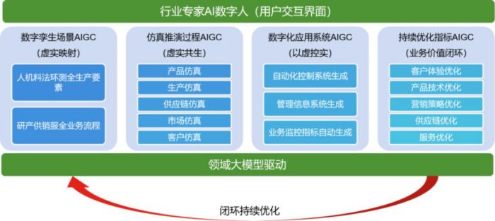 星空体育网站：AI+产业元宇宙助力中国企业数字化跨越式发展(图3)