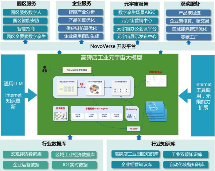 星空体育网站：AI+产业元宇宙助力中国企业数字化跨越式发展(图4)