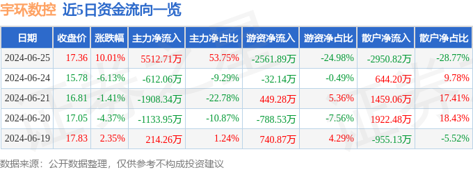 6月25日宇环数控涨停分析:工业母机工业自动化机器人概念热股(图1)