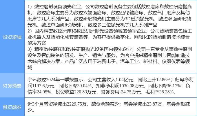 6月25日宇环数控涨停分析:工业母机工业自动化机器人概念热股(图2)