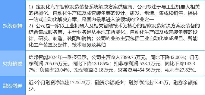 6月27日信邦智能涨停分析:工业自动化智能制造机器人概念热股(图2)