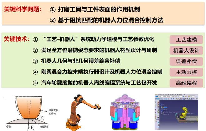 星空体育：哈工大机器人研究所教授赵立军：面向复杂曲面作业的工业机器人系统(图2)