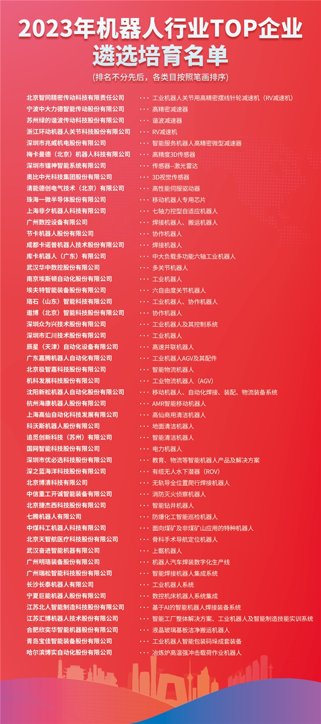 星空体育网站：2023机器人行业TOP企业遴选培育名单发布及企业交流会顺利召开(图2)
