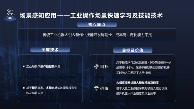 乐聚机器人在合肥发布工业场景“人形机器人+”生态合作伙伴计划(图6)