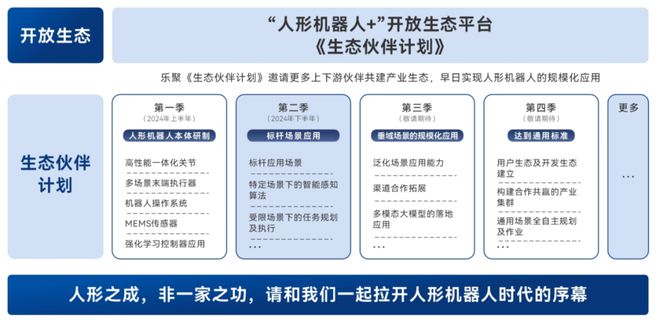 乐聚机器人在合肥发布工业场景“人形机器人+”生态合作伙伴计划(图10)