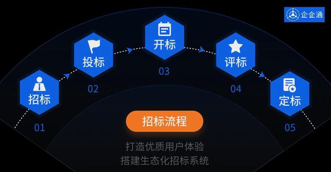 星空体育网站：企企通×『珍酒李渡集团』SRM系统上线珍拓宽数字化“护城河”(图3)