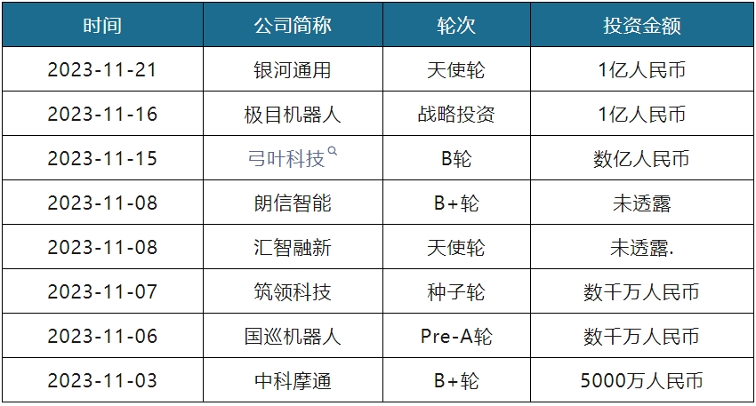 中国工业机器人行业发展趋势研究与未来前景分析报告（2023-2030年）(图10)