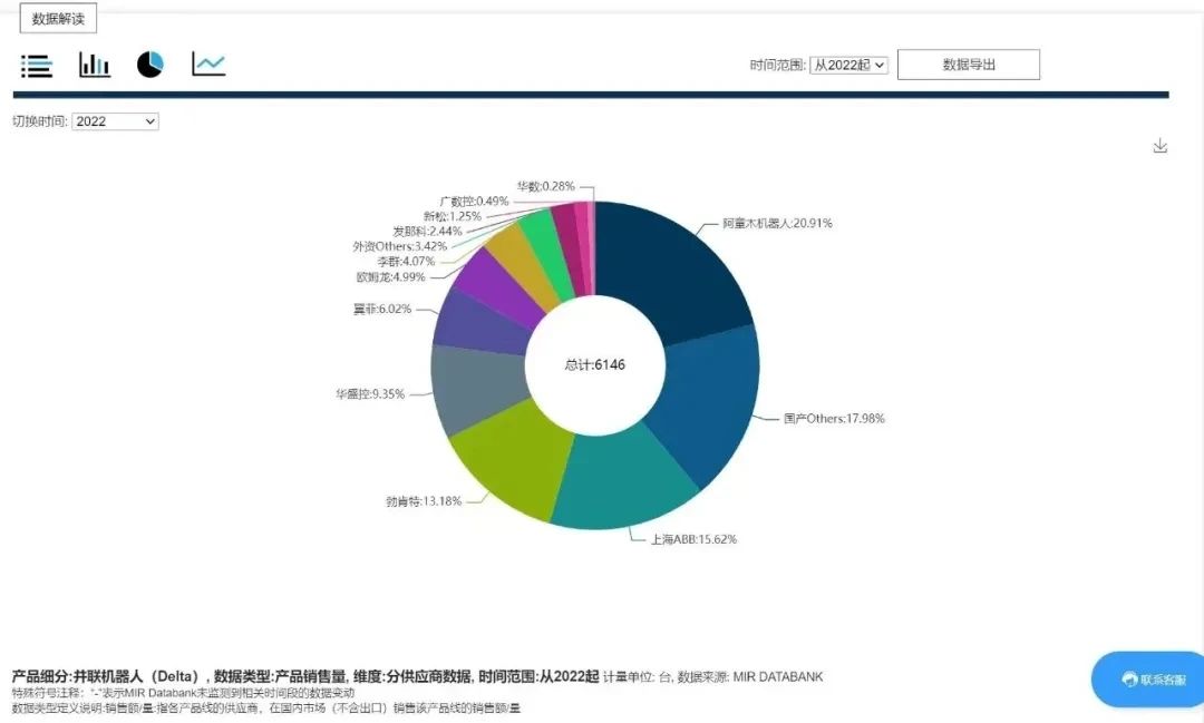 星空体育网站：阿童木机器人唯一入选中国机械工业联合会TOP50的并联机器人品牌(图7)