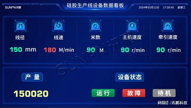 工厂使用电子看板的好处就是可以保障生产效率实时展现(图1)