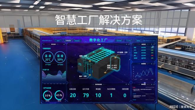智慧工厂解决方案变革企业生产模式(图1)