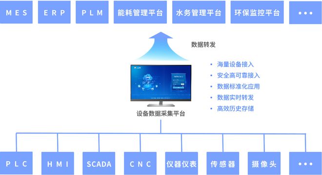 星空体育网站：工业机器人远程监控运维管理系统方案(图1)