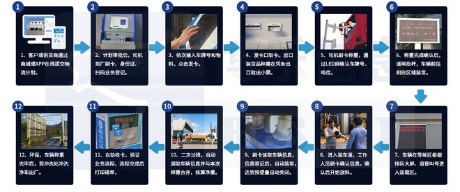 星空体育：智慧工厂厂内物流数字化建设解决方案(图1)