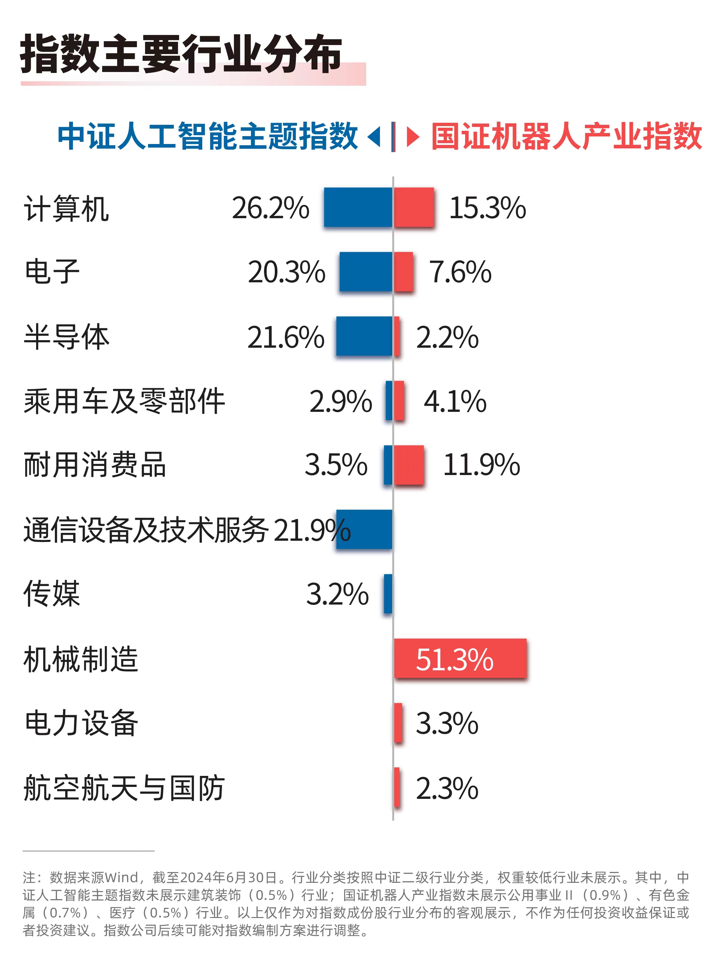 2024亚太人工智能与机器人产业峰会召开人工智能ETF(159819)、机器人100ETF(159530)等产品布局产业链龙头(图1)