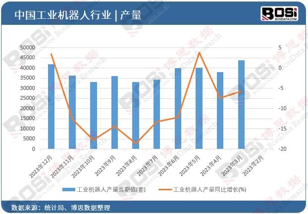 星空体育网站：轻负载大作为：中国轻负载工业机器人市场的崛起(图1)