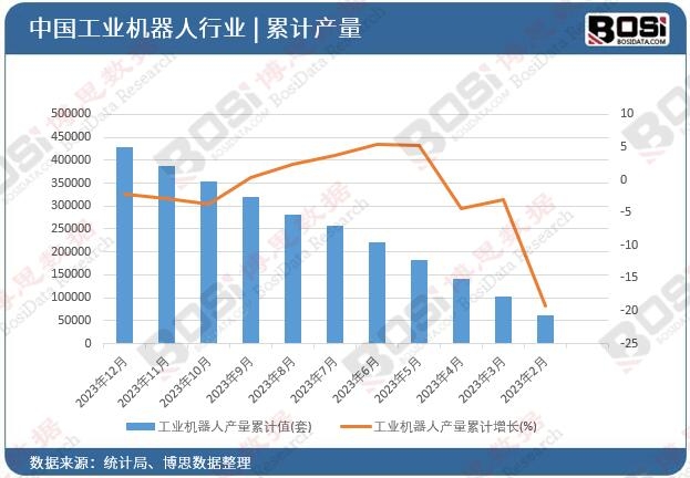 星空体育网站：轻负载大作为：中国轻负载工业机器人市场的崛起(图2)