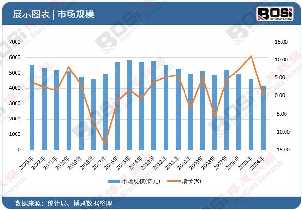 星空体育网站：轻负载大作为：中国轻负载工业机器人市场的崛起(图3)