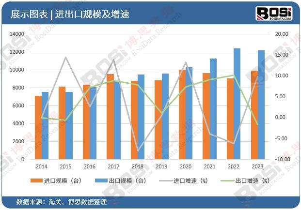 星空体育网站：轻负载大作为：中国轻负载工业机器人市场的崛起(图4)