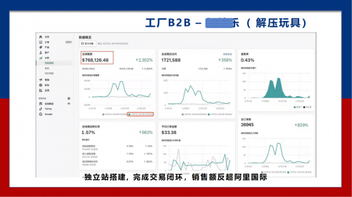 星空体育网站：TikTok：外贸工厂的流量变现新机遇(图12)