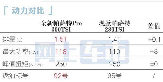 星空体育网站：大众帕萨特Pro工厂实拍！销售：9月亮相剧透上市时间(图2)