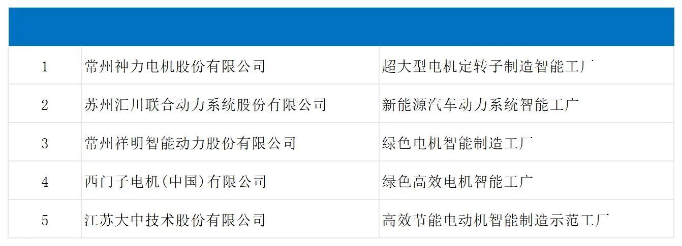 星空体育网站:汇川、茵梦达上榜!江苏年度智能制造工厂名单公示(图1)