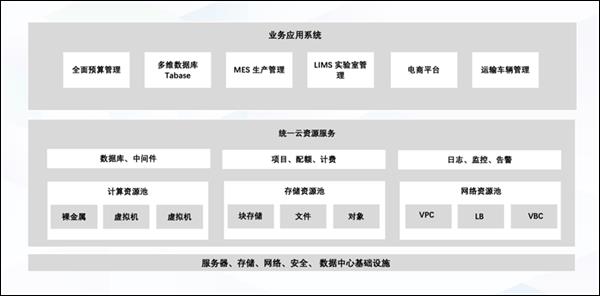 富海集团携手青云科技打造“超燃”数字化基石(图1)