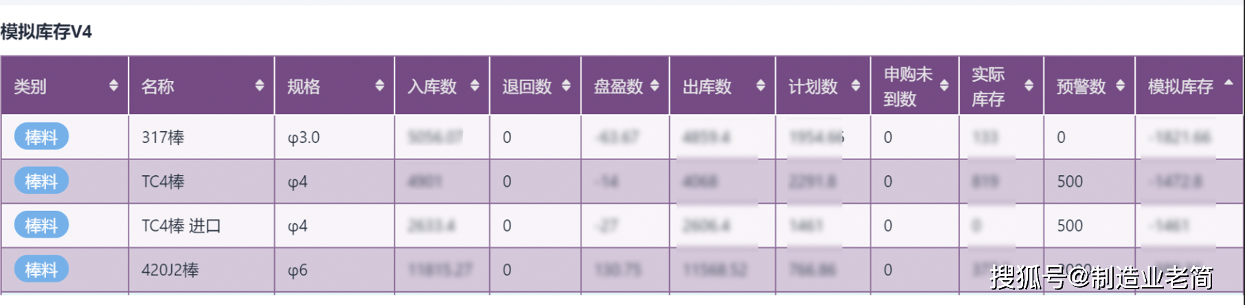 什么是数字化工厂？数字化工厂该如何规划？(图8)