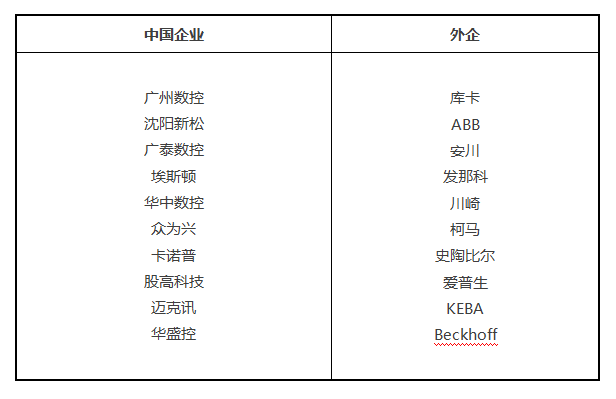 《中国制造2025》系列：工业机器人行业(图5)