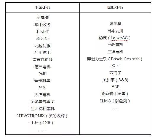 《中国制造2025》系列：工业机器人行业(图4)