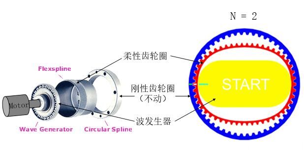 《中国制造2025》系列：工业机器人行业(图6)
