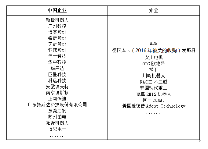 《中国制造2025》系列：工业机器人行业(图9)