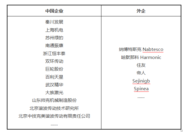 《中国制造2025》系列：工业机器人行业(图8)