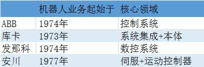 《中国制造2025》系列：工业机器人行业(图10)