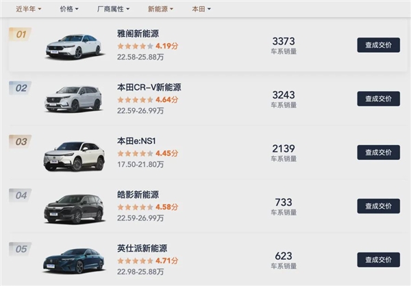 关停两家工厂！净利暴跌73%日系车从大哥变小弟(图3)
