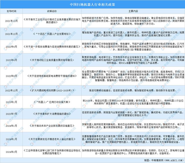 2024年中国扫地机器人行业市场前景预测研究报告(图2)