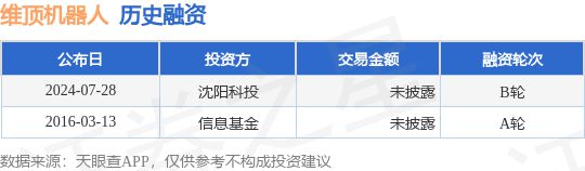 维顶机器人公布B轮融资投资方为沈阳科投(图1)