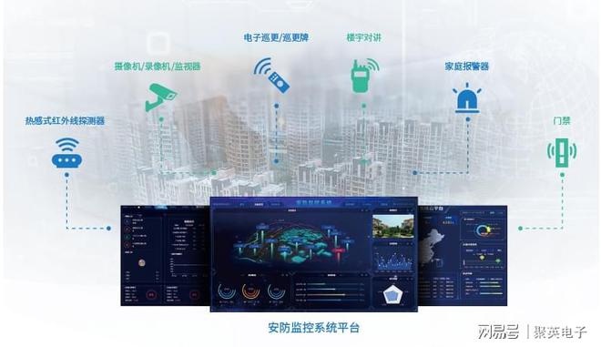 星空体育网站：数字化工厂安防系统预防风险隐患(图1)