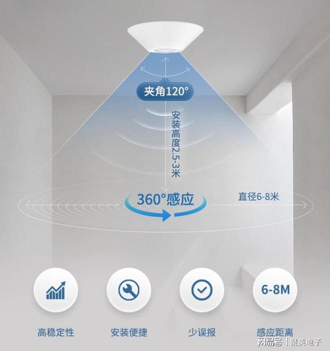 星空体育网站：数字化工厂安防系统预防风险隐患(图4)