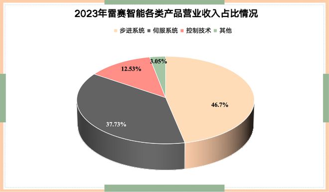 人形机器人稀缺小而美工业母机最离不开的公司国内第一!(图4)