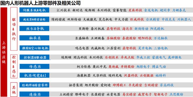 人形机器人稀缺小而美工业母机最离不开的公司国内第一!(图2)