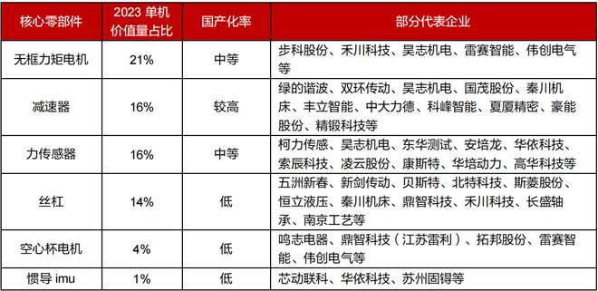 人形机器人稀缺小而美工业母机最离不开的公司国内第一!(图3)
