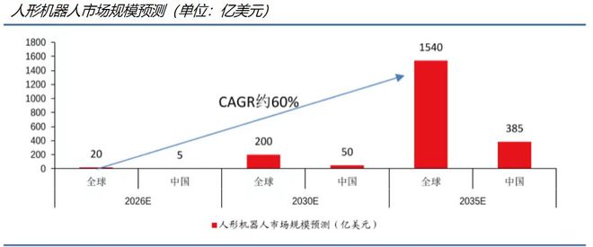 人形机器人稀缺小而美工业母机最离不开的公司国内第一!(图10)