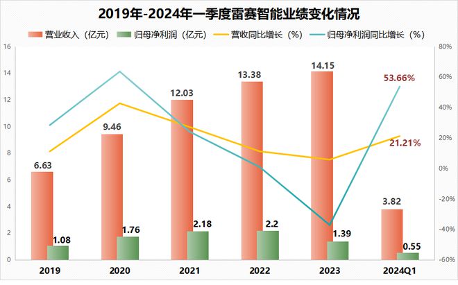 人形机器人稀缺小而美工业母机最离不开的公司国内第一!(图6)
