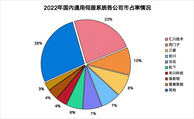 人形机器人稀缺小而美工业母机最离不开的公司国内第一!(图9)