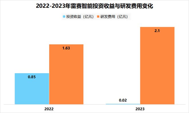 人形机器人稀缺小而美工业母机最离不开的公司国内第一!(图7)