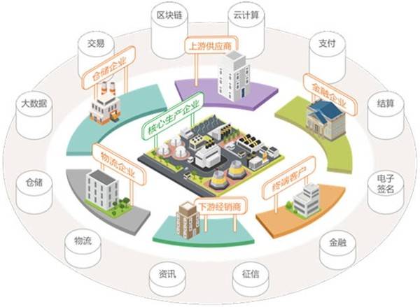 数字化工厂如何提高企业的生产效率和竞争力？(图4)