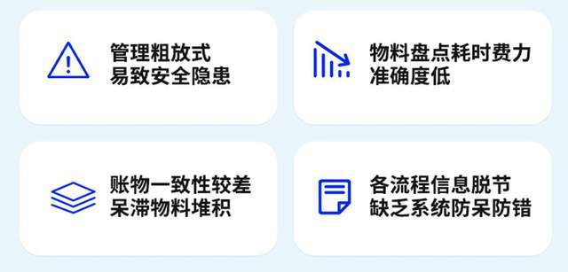 数字化仓储让工厂更“智慧”派迅助力世界500强企业高质量发展(图1)