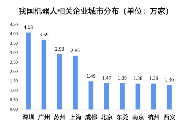 星空体育：产业观察：多地谋划“施工图”机器人产业加速前行(图1)