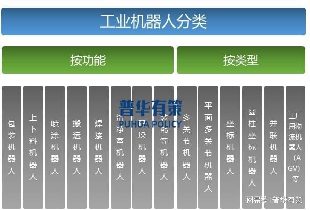 星空体育网站：持续向新兴应用领域拓展是工业机器人行业发展趋势之一(图1)